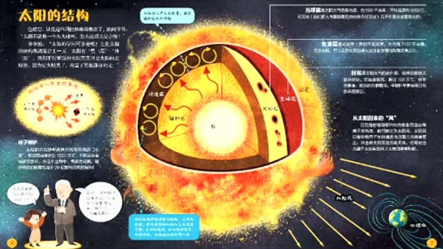 航天专家焦维新教授带你探索太空|《去太空》系列科普绘本重磅上市