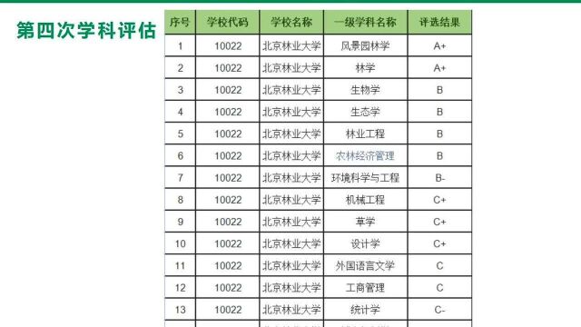 北京林业大学考研院校分析报录比数据分析