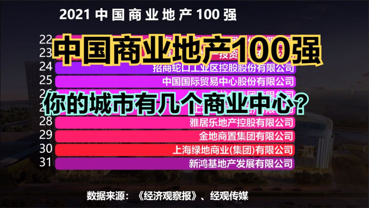 2021中国商业地产100强,万达第1,大悦城第8,你的城市占几个?