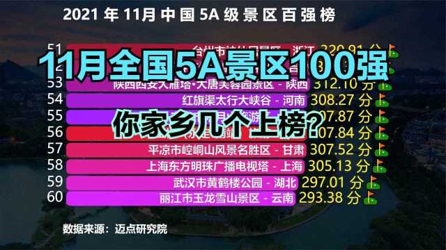 最新全国5A级景区100强,华山连前30都进不了,黄山才排第十?