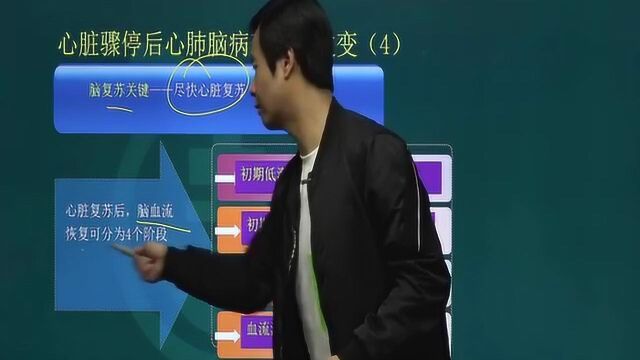 2022急诊医学副高考试辅导资料视频培训 心脏骤停后心肺脑病理生理改变