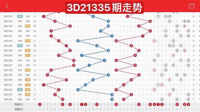 3D21335期走势