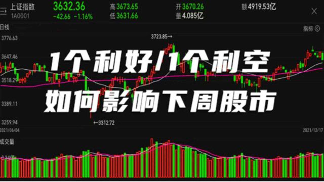 银保监会放开保险资金入市规则,证监会修改内地与港股互通机制