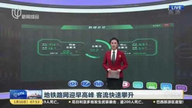 地铁路网迎早高峰 客流快速攀升