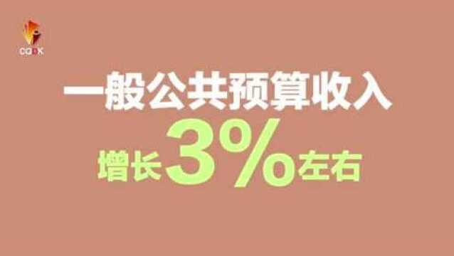 2022年重庆市政府工作报告干货来了!