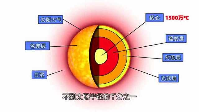 什么是太阳黑子?太阳活动极小期会造成全球变冷吗?聊聊太阳活动