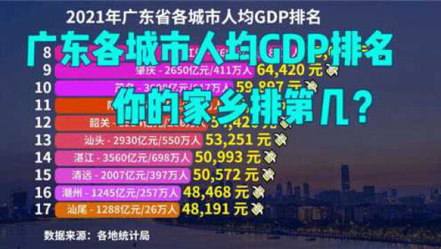 2021广东各城市人均GDP排名,深圳稳居第一,第2不是广州