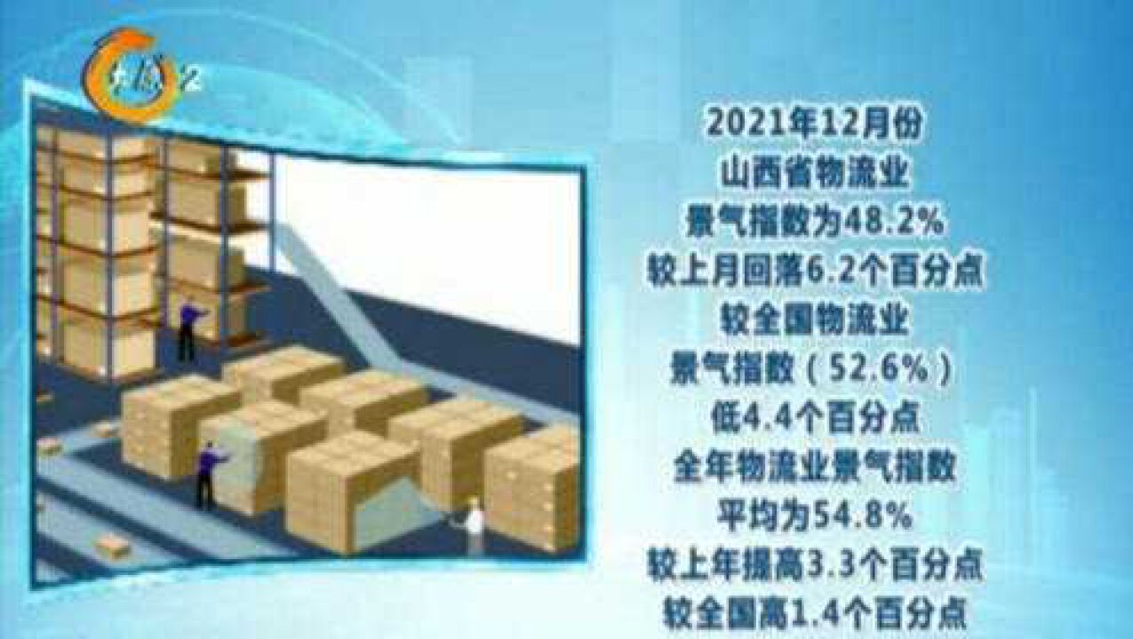 2021年山西物流业景气指数平均为54.8%