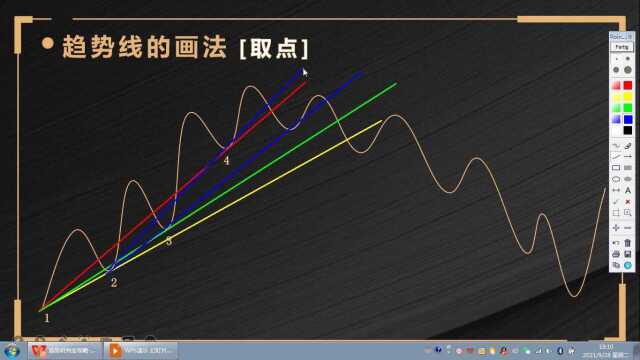 趋势线画法及取点 小白理财第二课 股票期货现货