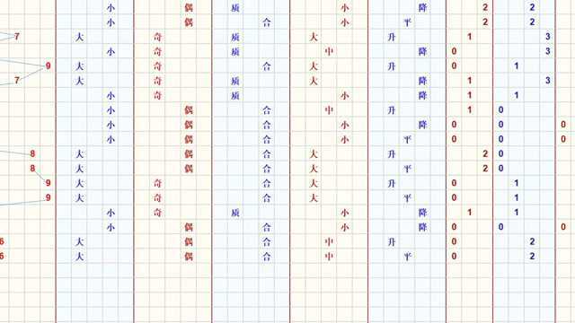 福彩双色球第2015期号码走势图分析