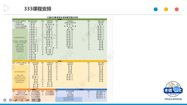 【木樨语文】23年江苏大学学科语文考情分析课