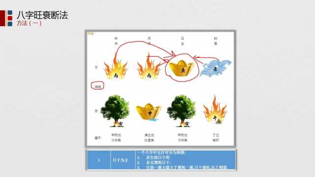 1.八字中天干地支五行对日干作用