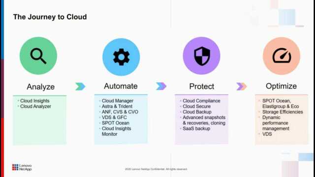 NetApp Data Management Solution for Hybrid Cloud&NetApp; ONTAP 9.10.1功能更新