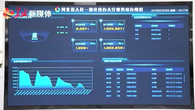 30天到120秒!“一扇门”里感受河北温暖人社