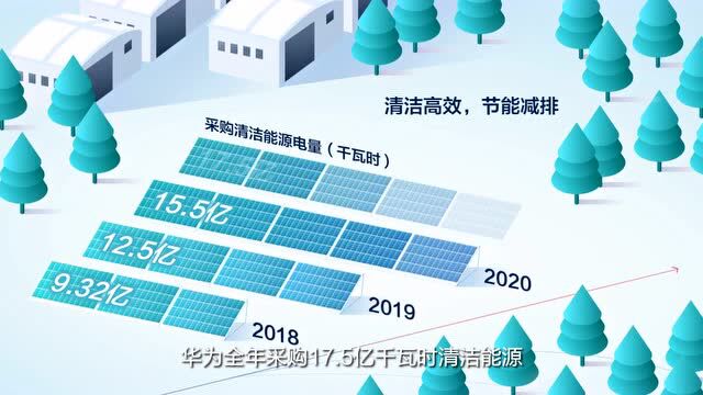 孟晚舟发布华为最新年报, 2021年净利润增长75.9%, 人均收入超80万元