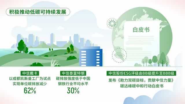 一图看懂中信股份2021年度业绩