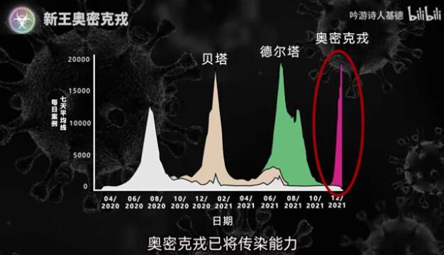 同济大学 新冠防控科普