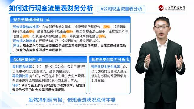 3ⷱ5专栏 | 读懂定期报告系列微课第四期:读懂现金流量表