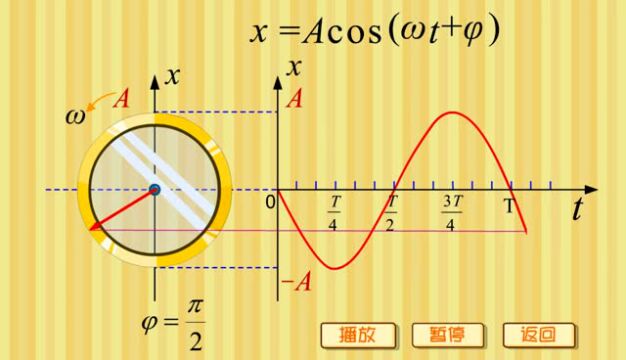 《大学物理简明教程》——匡乐满