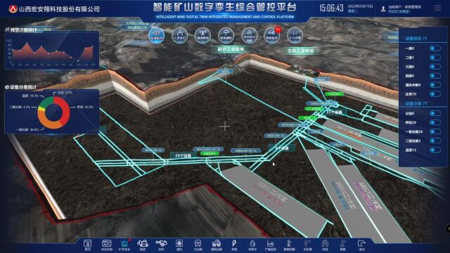 宏安翔科技【智能煤矿数字孪生综合管控平台】项目