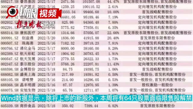 本周超1100亿市值解禁,顺丰控股定增股东浮亏逾25亿