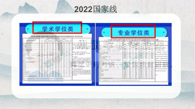 考研报考:2022年国家线涨幅