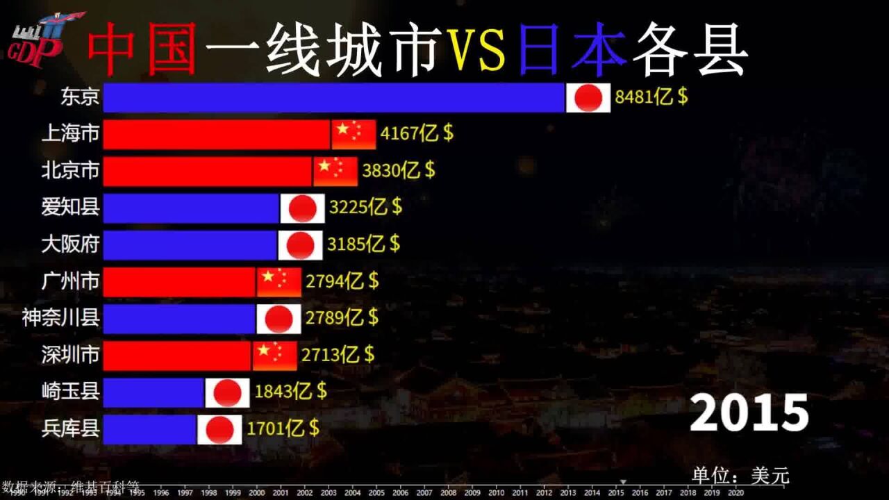 日本各县发展情况怎样?中国一线城市VS日本各县综合实力对比