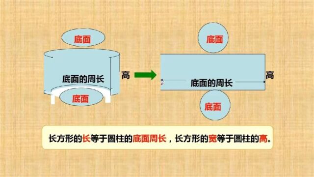 RJ数学六(下)第8讲 圆柱的认识