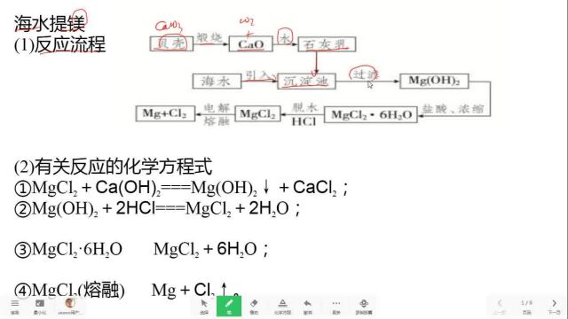 海水中提镁