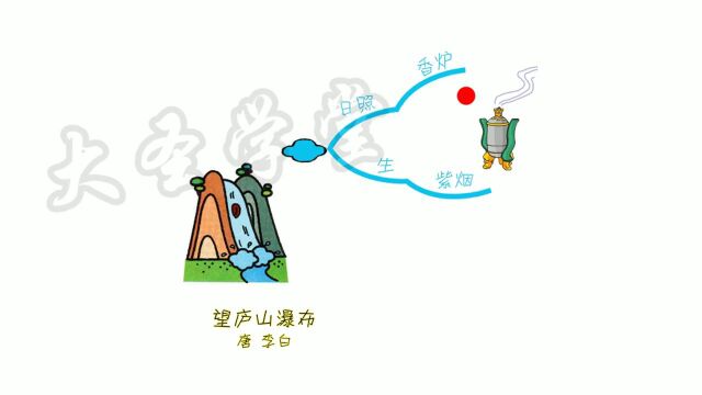 023望庐山瀑布