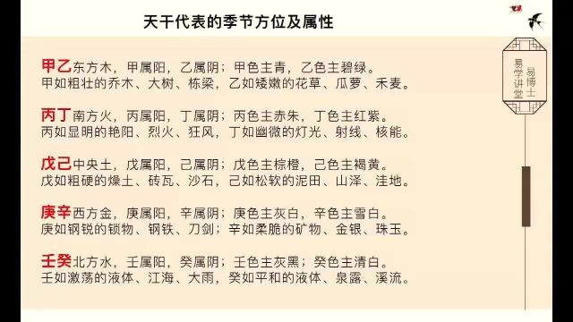 四柱八字基础:天干代表的方位、季节和属性02易楠天易学