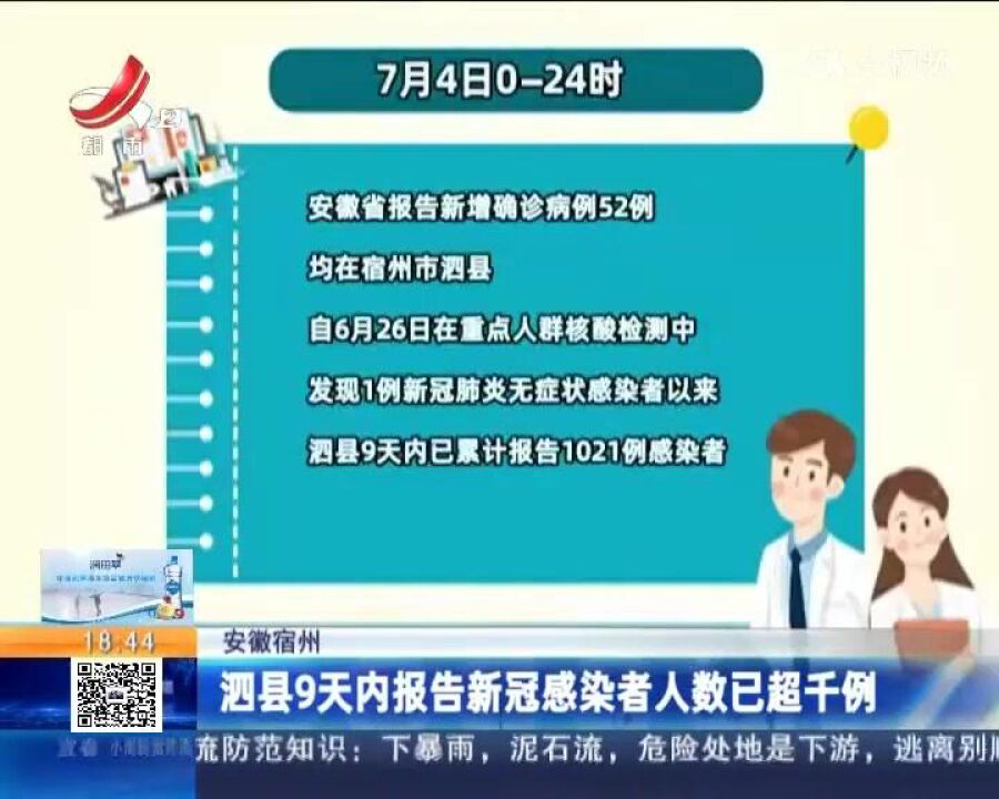 安徽宿州:泗县9天内报告新冠感染者人数已超千例