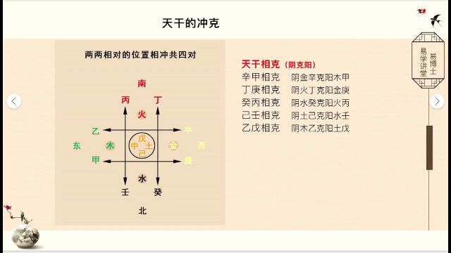 自学算命方法,想学算命怎么入门第四课 易楠天