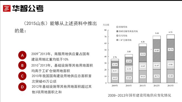 每日一题:资料分析15/15,真题解析超详细!