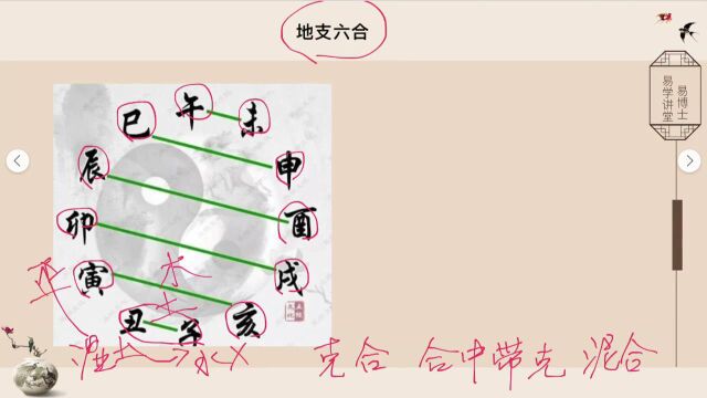 八字教学视频教程第八课 易楠天