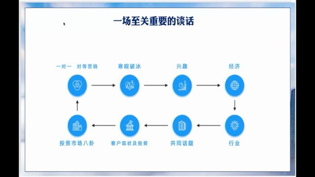 私人银行客户维护3