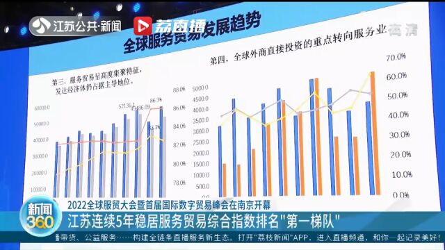 江苏连续5年稳居服务贸易综合指数排名“第一梯队”