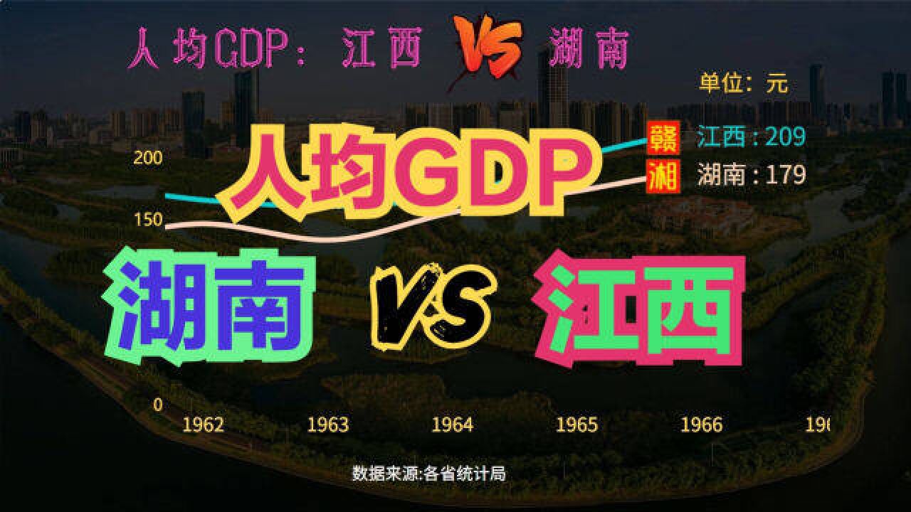 湖南与江西相比谁更富?19522021湖南vs江西人均GDP对比