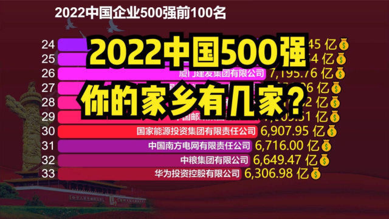 2022中国企业500强发布!营收首次突破100万亿!万亿企业12家