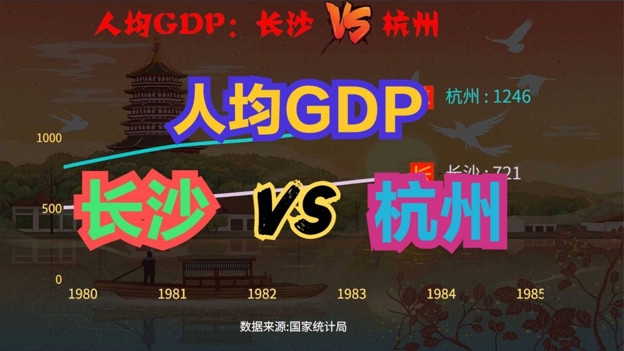 长沙与杭州相比,到底谁更发达?近45年,长沙VS杭州人均GDP对比