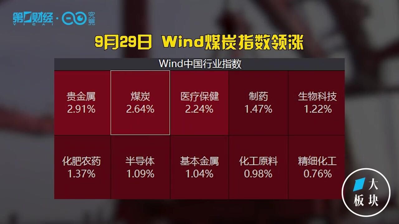 能源危机加剧,欧洲“抢煤”,煤炭板块或迎价值重估丨一大板块