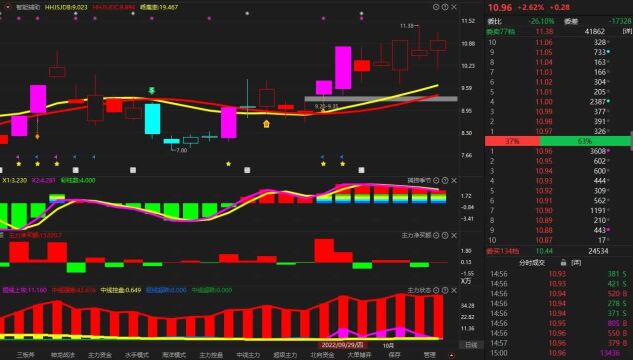 主力最害怕的短线指标,用好了强于MACD,再也不怕庄家