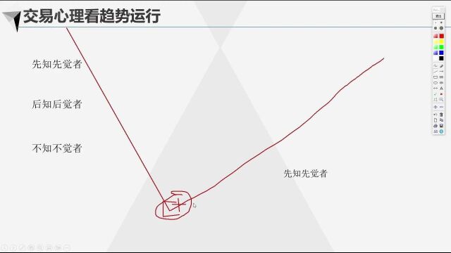 交易技术知识:交易心理看趋势运行|第1/3段 周泉交易课堂