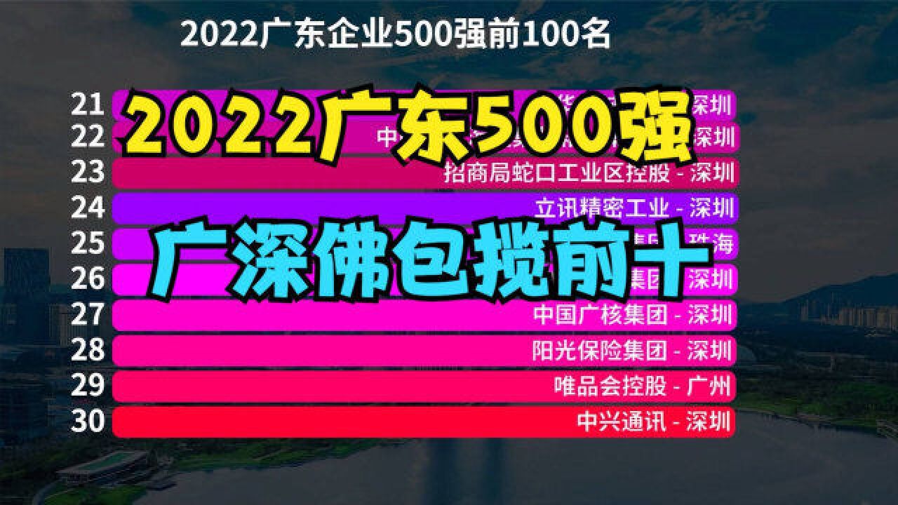 2022广东企业500强发布!广州占147家,佛山40家,深圳真牛!