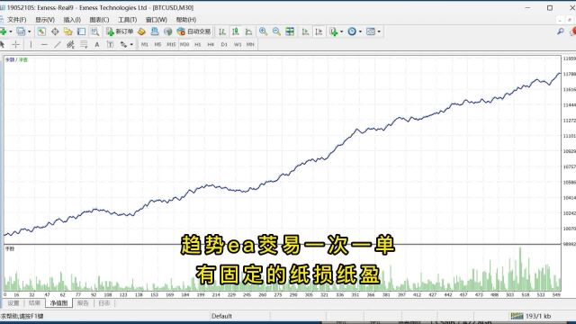 EA交易,趋势交易策略,趋势ea