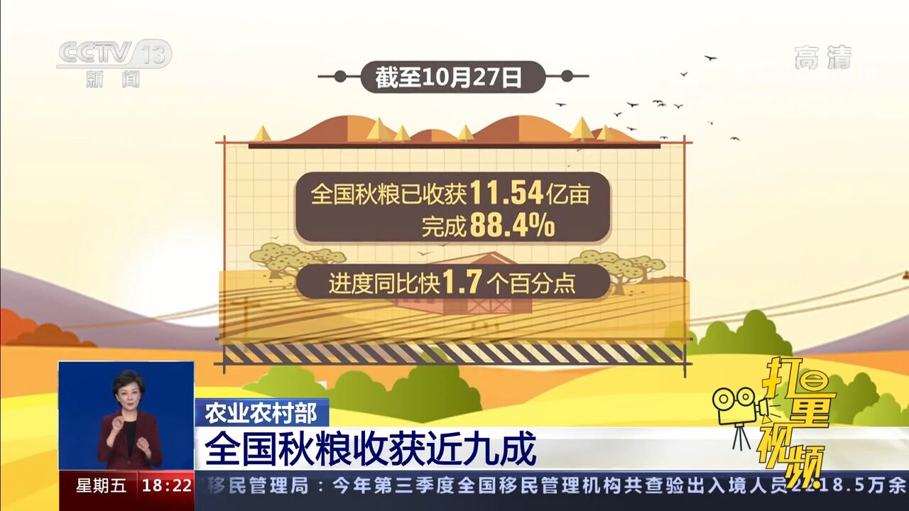 农业农村部:全国秋粮已收获11.54亿亩,完成88.4%