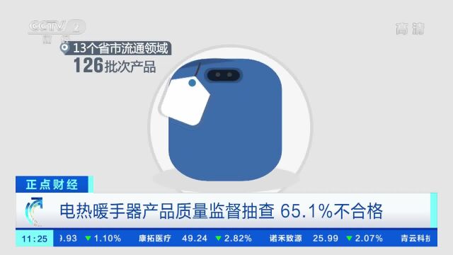 电热暖手器产品质量监督抽查65.1%不合格