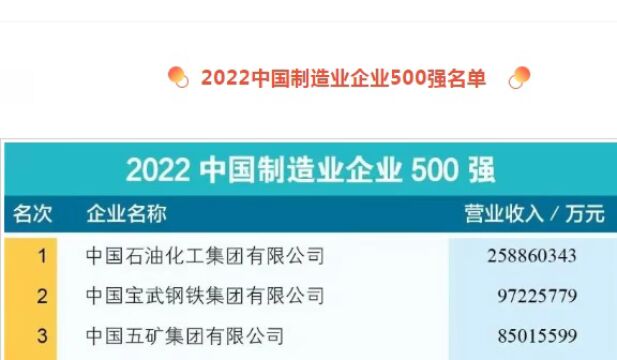 2022金属加工行业10大新闻评选开启