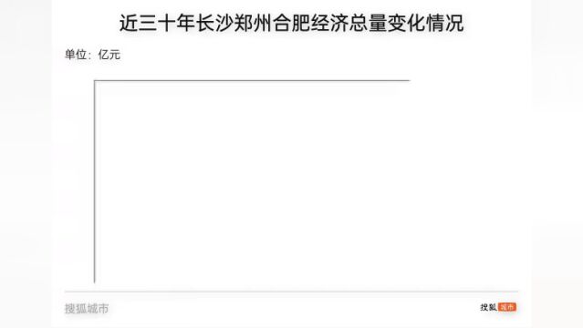 合肥冲上1.2万亿台阶,开启长郑合“三国杀”元年