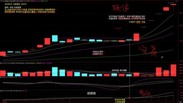 8.涨停一字线